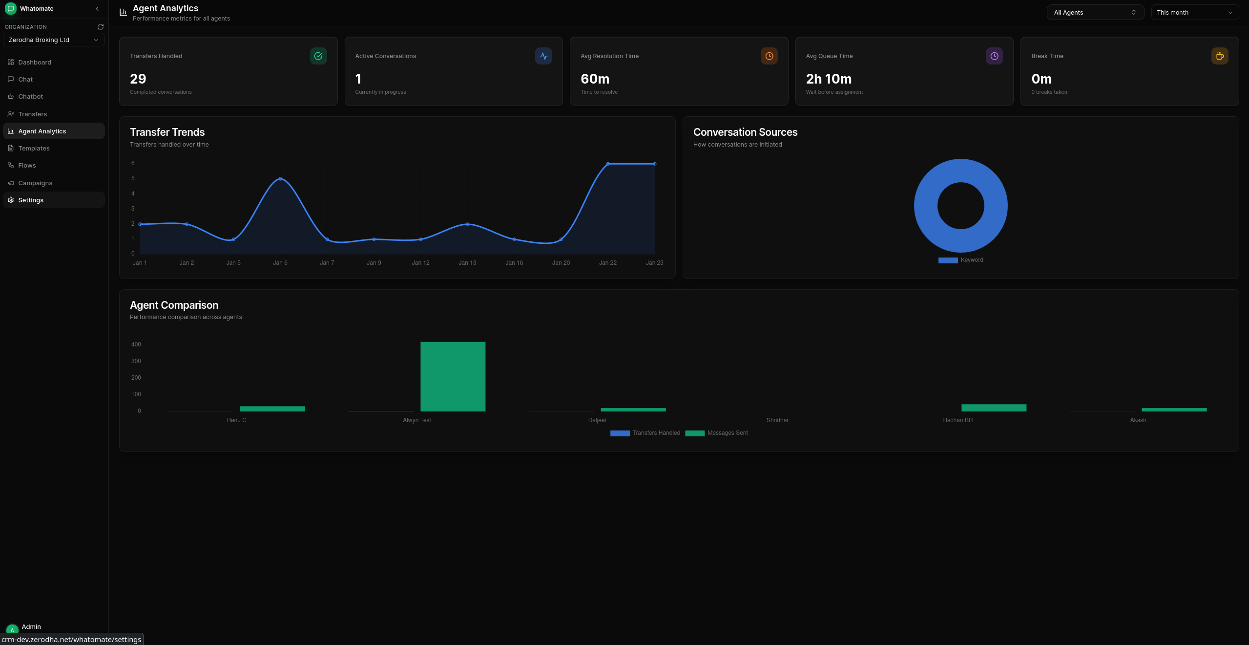 Agent Analytics