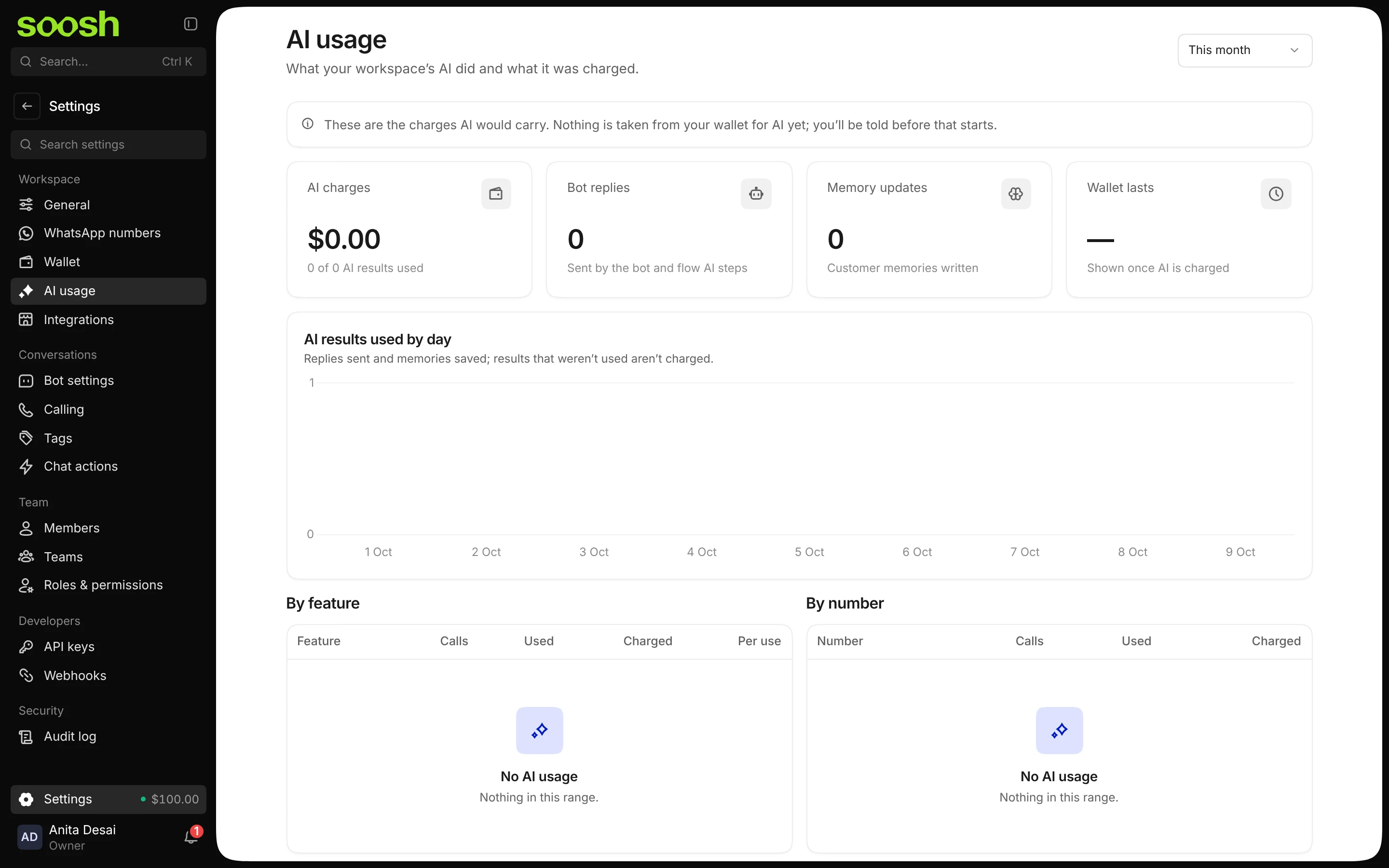 The AI usage page for this month: AI charges, bot replies, memory updates and how long the wallet lasts, with tables by feature and by number