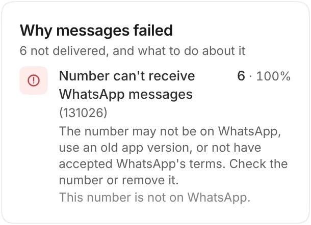 Why messages failed: 6 messages to numbers that can't receive WhatsApp messages, with advice to check the number or remove it