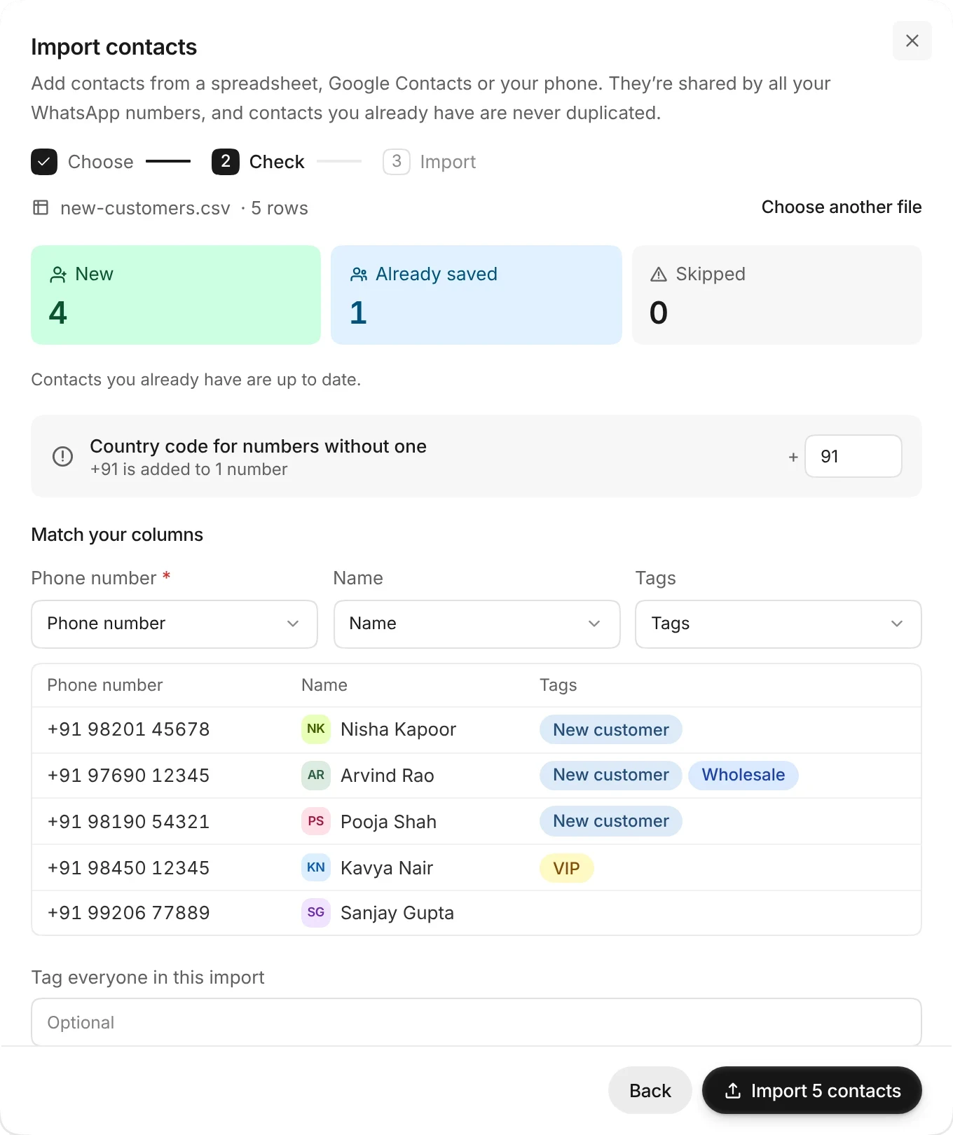 Import contacts, Check step: new-customers.csv has 4 new contacts and 1 already saved, +91 added to 1 number, and the Phone number, Name and Tags columns matched