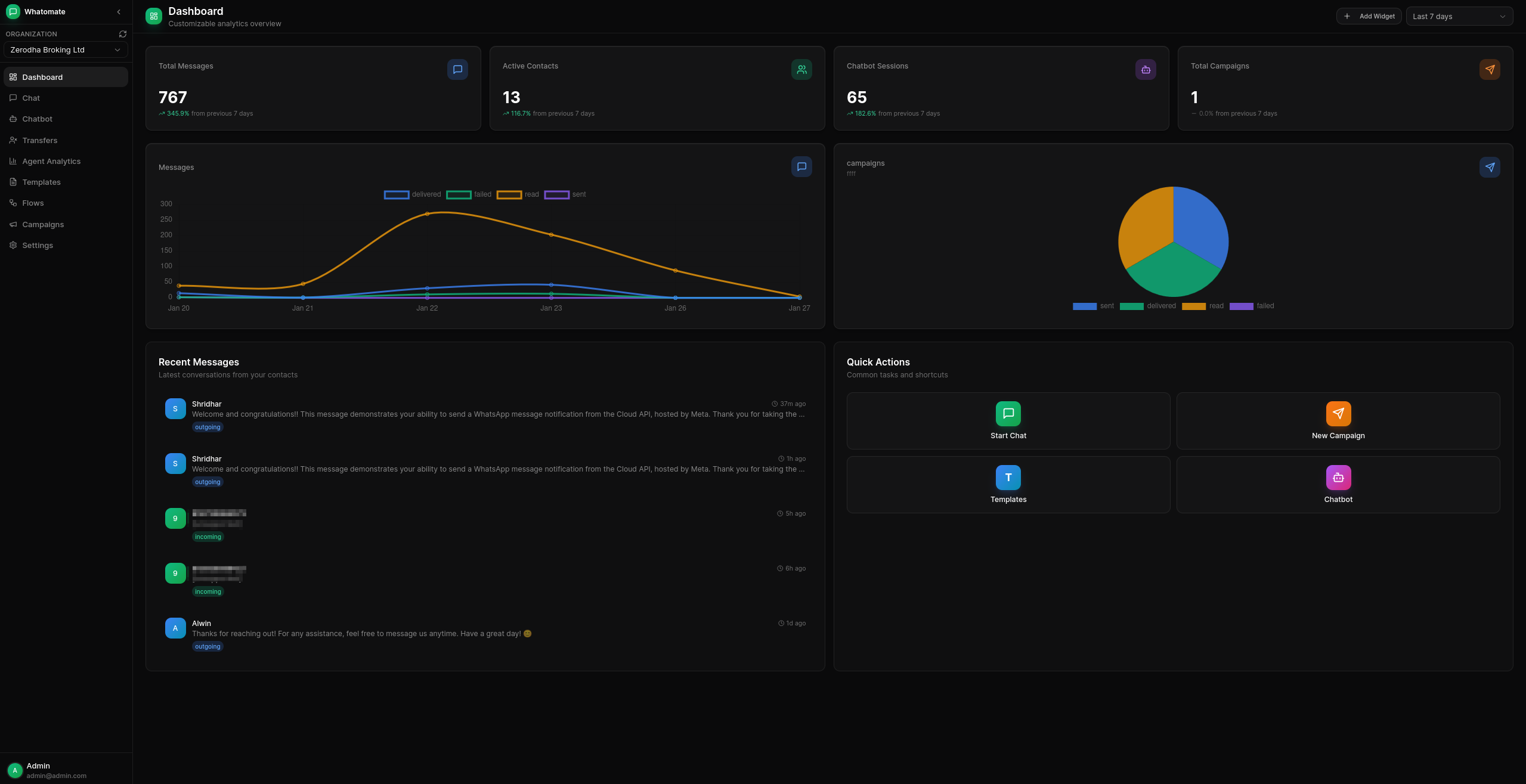 Soosh Dashboard