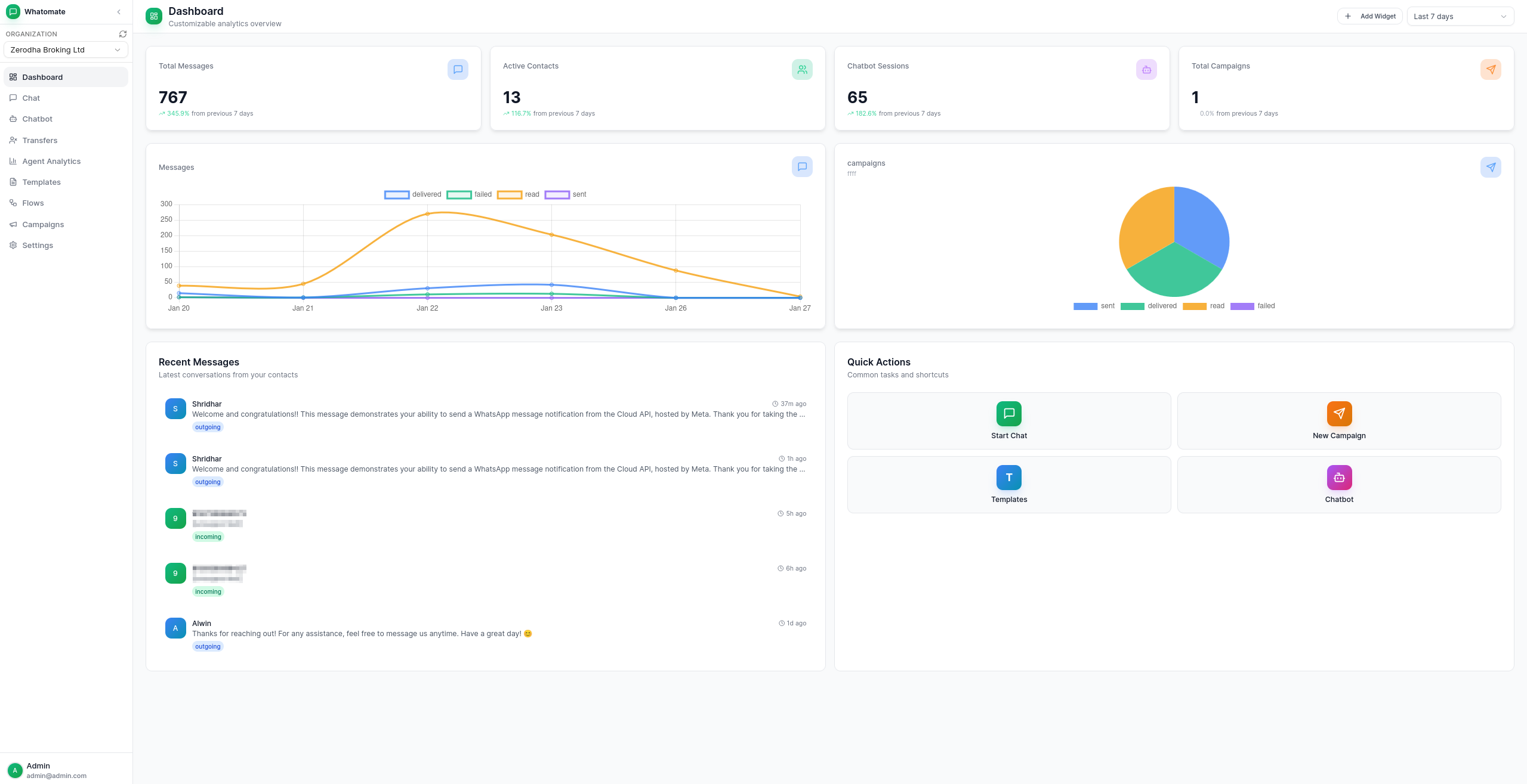 Soosh Dashboard